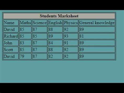 How to create Student's MarkSheet in HTML 5 AND .